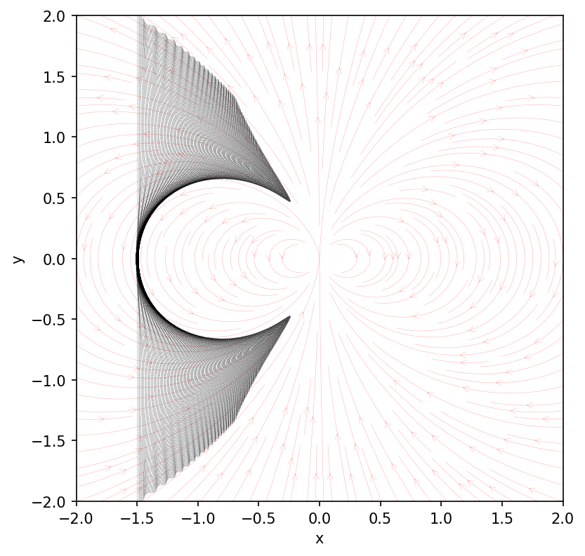 fig3