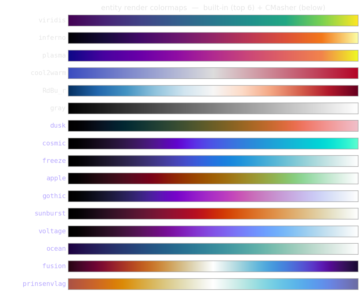 render colormaps