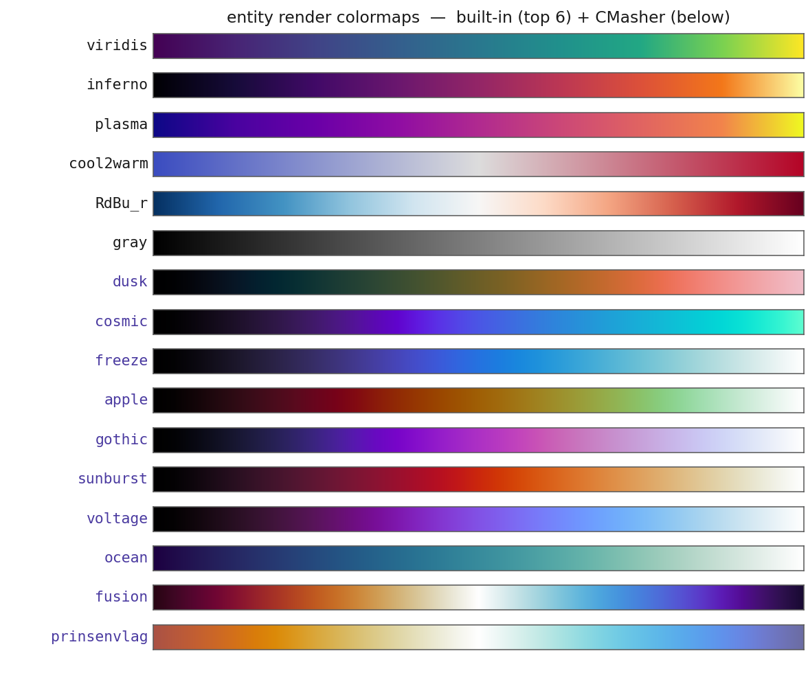 render colormaps